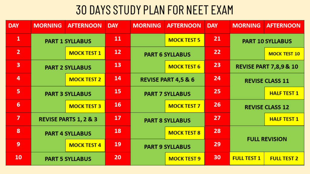 NEET Exam 1 Month Study Plan