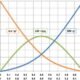 Hardy & Weinberg Principle Note | Evolution Class 12 Notes